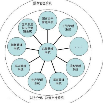 江西青山湖 企业软件开发的创新沃土